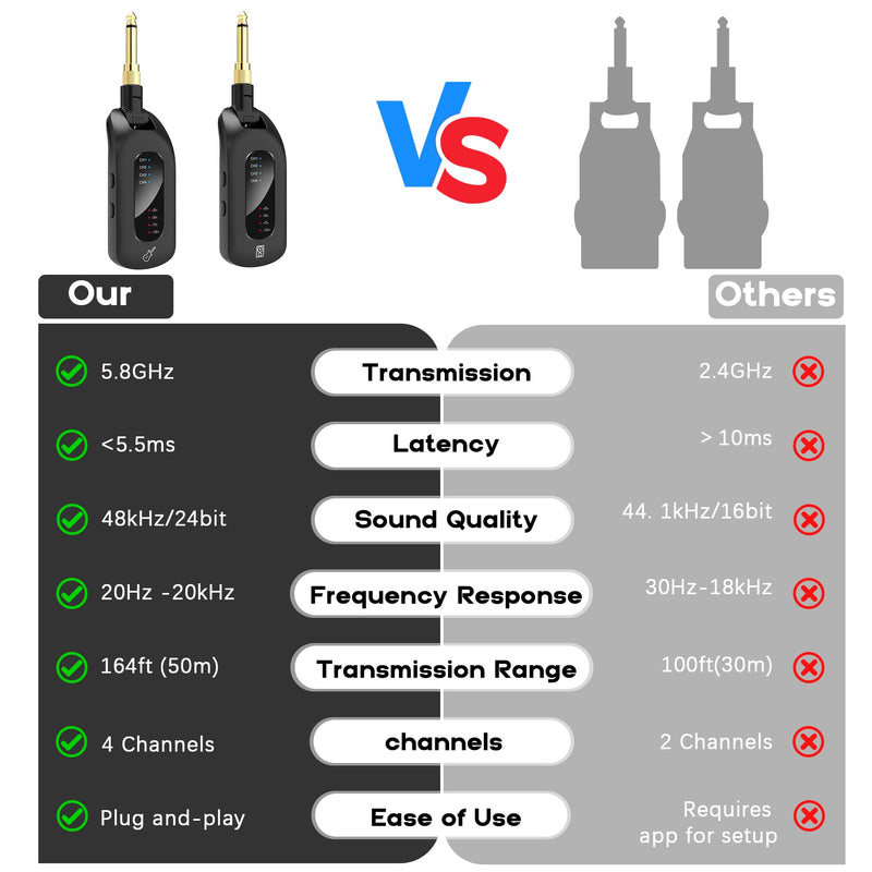 5.8GHz Wireless Guitar Audio System - Rechargeable Transmitter and Receiver with 4 Channels, Low Latency and Over 164ft Long Range Transmission, Compatible Guitar Bass Electric Instruments