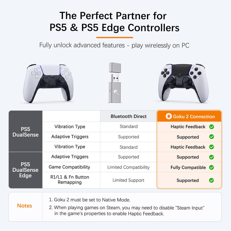 GuliKit Goku 2 Wireless Adapter for Switch 2 Pro/PS5/PS4/Xbox Controllers | Hyperlink 2 low latency.Works for Windows,Android,SteamOS,PS4,X box One/Series X/S,Switch1/2 Console,Mapping,Motion&Vibration