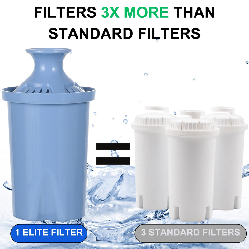 Long Lasting Water Filters Compatible Brita Filter Replacement - Reduces Lead, 12 Month Supply - Compatible with Brita Elite Water Filter Long Lasting & Advanced Lead Removal