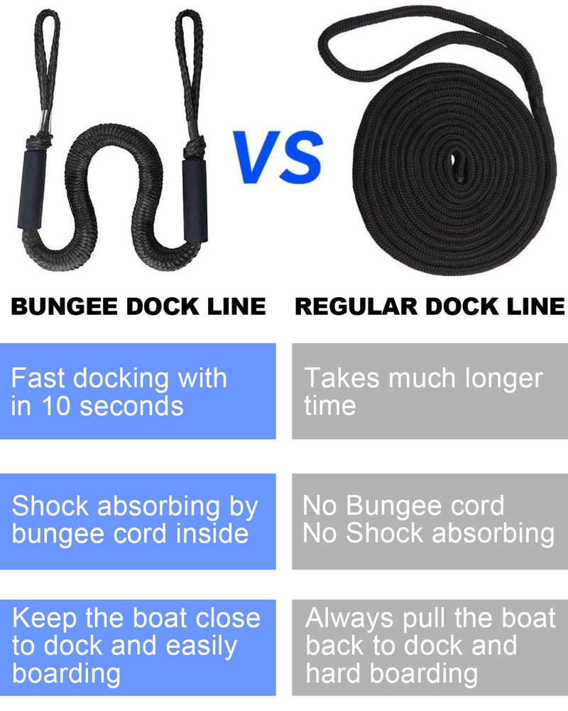 Geelu 2.5FT Bungee Dock Line 2PCS Boat Fender Ropes Use with Fenders, Buoys Or for Docking Pontoons Boat Accessories for Boats,Jet Ski, Seadoo, Yamaha (Black, 2.5Feet) Black