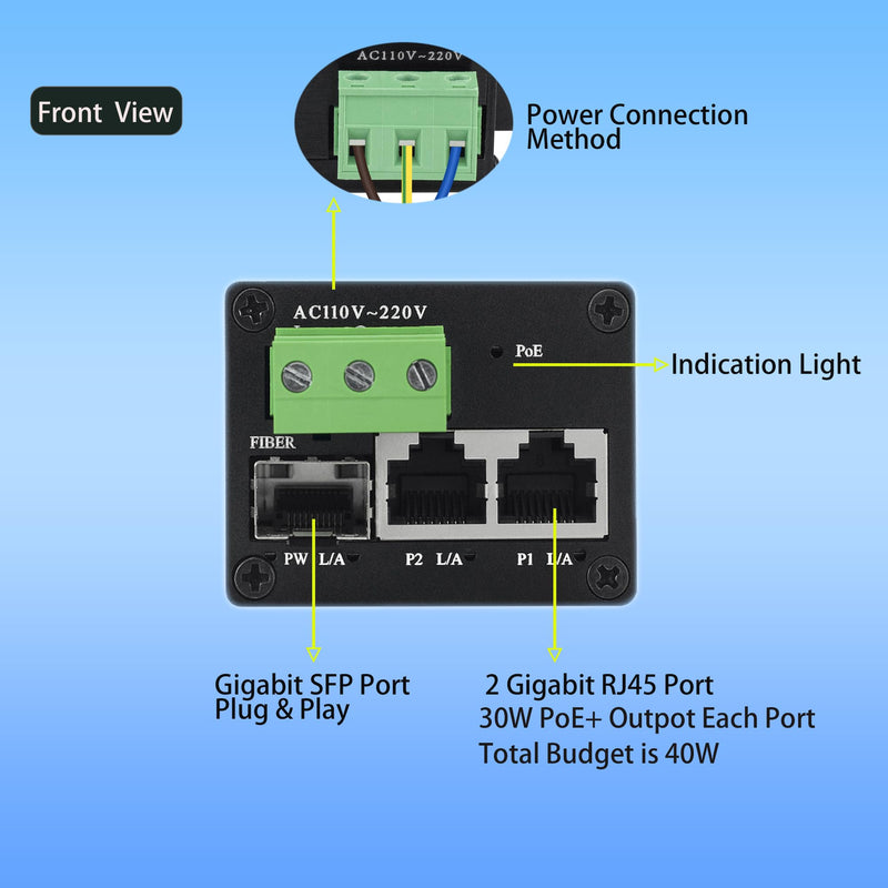 Ultra Mini Ethernet PoE+ Switch,2-Port PoE+ Output & 1-Uplink SFP Port ,30W PoE Output@40W Budget ,Design for PTZ IP Camera,Dual Band AP, Security Camera and etc (30W) 30W