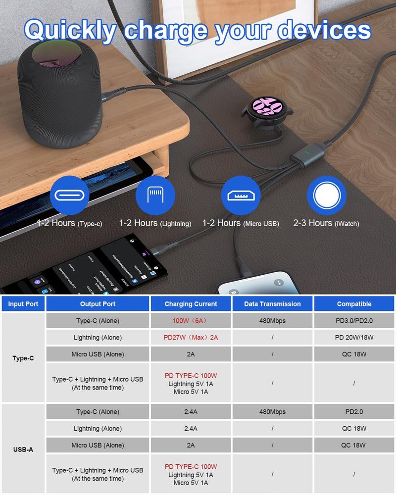 100W Galaxy Watch Charger Fast Charging Cable - 10FT 4 in 2 USB C/A Multi Chargers for Samsung Watch, Compatible with Galaxy Watch 6/5/4 Charger, Galaxy S23/S22/21 and Micro USB/Lightning/USB C Phone