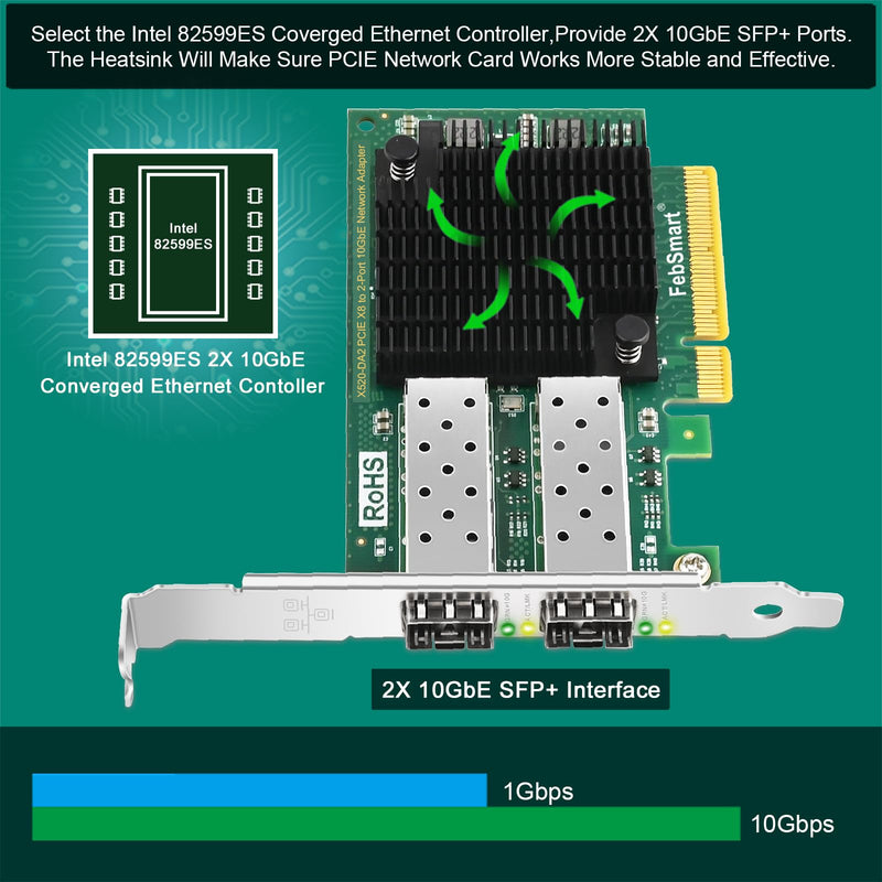 PCIE X8 Interface to 2X 10GbE SFP+ Fiber Port Converged Ethernet Adapter, Intel 82599ES 10 Gigabit Ethernet Controller, 2-Port 10GbE PCIE NIC Card, 2X 10GbE SFP+ LAN Adapter (X520-DA2)