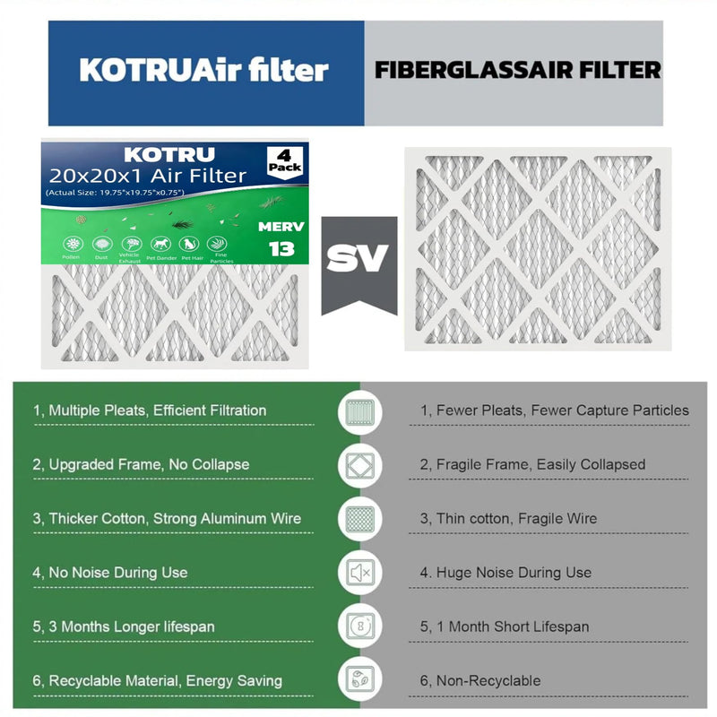 20x20x1 Air Filter MERV 13，MPR 1900 (4-Pack) Electrostatic Pleated HVAC AC Furnace Filters, Effectively Filters Dust, Pollen, Pet Dander (Actual Size: 19.5x19.5x0.75 inches) 20x20x1 (4-Pack)