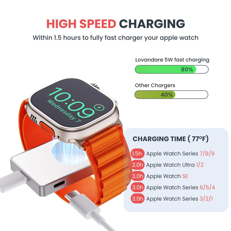 Apple Watch Charger, Portable iWatch Fast Charger, Magnetic Wireless Travel Charging Dock with Keychain for Apple Watch 9 8 7 6 5 SE 4 3 Ultra 1 2, Connect to USB C or iPhone Power Cable. Starlight