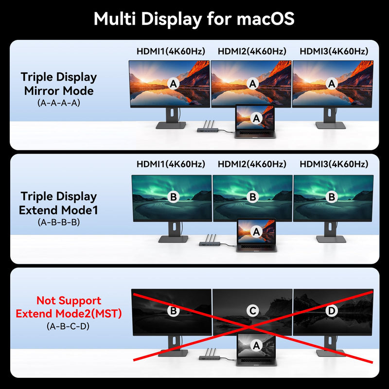 USB C Laptop Docking Station 3 Monitors 100W PD 4K60Hz 12 in 1 Triple HDMI Docking Station Dual Monitor USB C Hub Multiple Adapter, 2xUSB-C 3.2, 2xUSB-A 3.0, SD Card Slot, 1000Mbps Ethernet