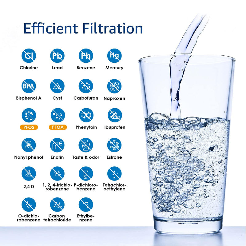 AQUA CREST GXRLQR Under Sink Water Filter, NSF/ANSI 401 Certified, Replacement for GE SmartWater Twist and Lock In-Line GXRLQR Water Filter, Reduces PFAS, PFOA/PFOS, 3 Pack