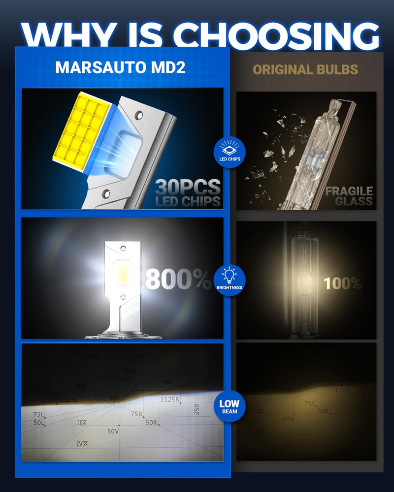 Marsauto D3S D3R HID Bulbs, 800% Brightness, 30,000LM 6500K White for 66340 42403 42302 (42403C1) Xenon HID Bulb, Plug and Play, Pack of 2