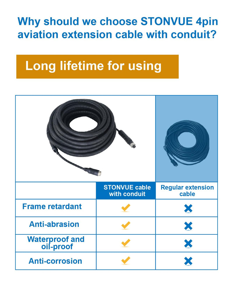 4 Pin Backup Camera Cable with Corrugated Tube Cover, 4 Pin Aviation Extension Cord, Weatherproof, Compatible with Rearview Camera Systems, Radar DVRs, CCTV Security Systems(33FT/10M) 33ft
