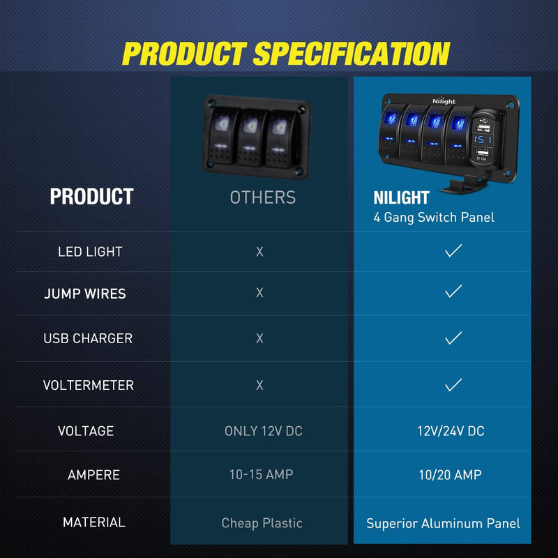 Nilight 4 Gang Rocker Switch Panel with 4.8 Amp Dual USB Charger Voltmeter Waterproof 12V 24V DC Night Glow Stickers for Car Trucks Boats RVs Blue