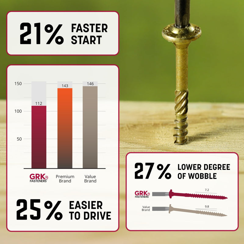 GRK Fasteners RSS™ 5/16 x 4 Inch, Rugged Structural Screws, 25 PCS, Rust Resistant Climatek™ Coating, Interior and Exterior Use, Heavy-Duty Framing & Decking Screws, Fast Bite Tip with Star Drive 5/16" x 4" 25.0