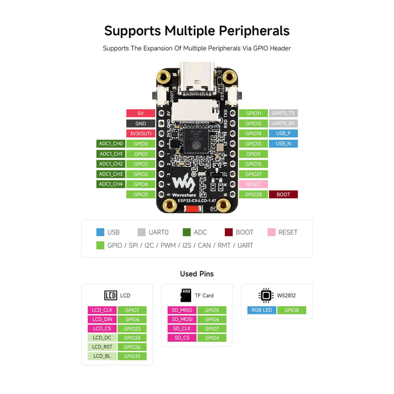 Waveshare ESP32-C5 1.47inch LCD Development Board, 172×320,Without headers | 262K color,supports 2.4GHz/5GHz Wi-Fi 6 and BLE5,Integrated display, onboard TF card slot and multiple peripheral interfaces