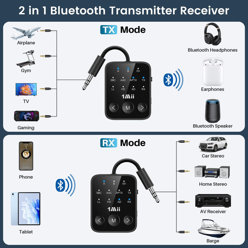 1Mii SafeFly Dot2 Bluetooth 5.3 Transmitter Receiver for Airplane, TV | 3.5mm AUX Wireless Audio Adapter, Dual Link for 2 Headphones, aptX Adaptive HD Low Latency, 25H Playtime