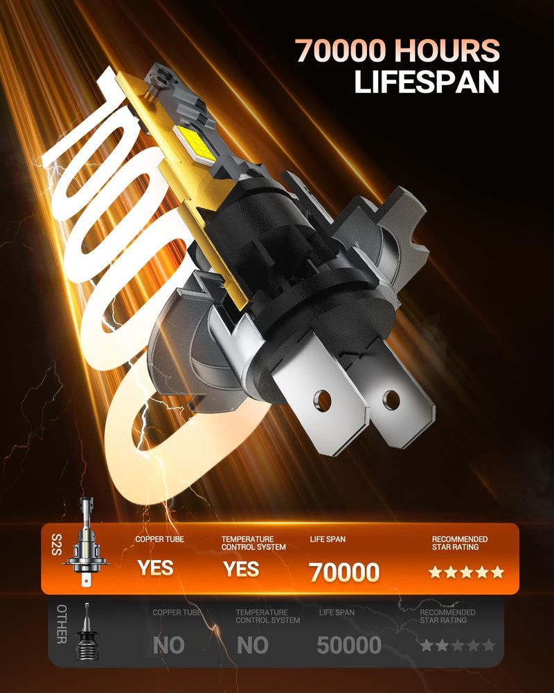 [AUSTRALIA] - Sealight Η7 Bulbs 50,000LM Brightness With 52W Power, 6500k Eye Protection, Η7 Lights 70000+ Lifespan, Pack of 2 H7