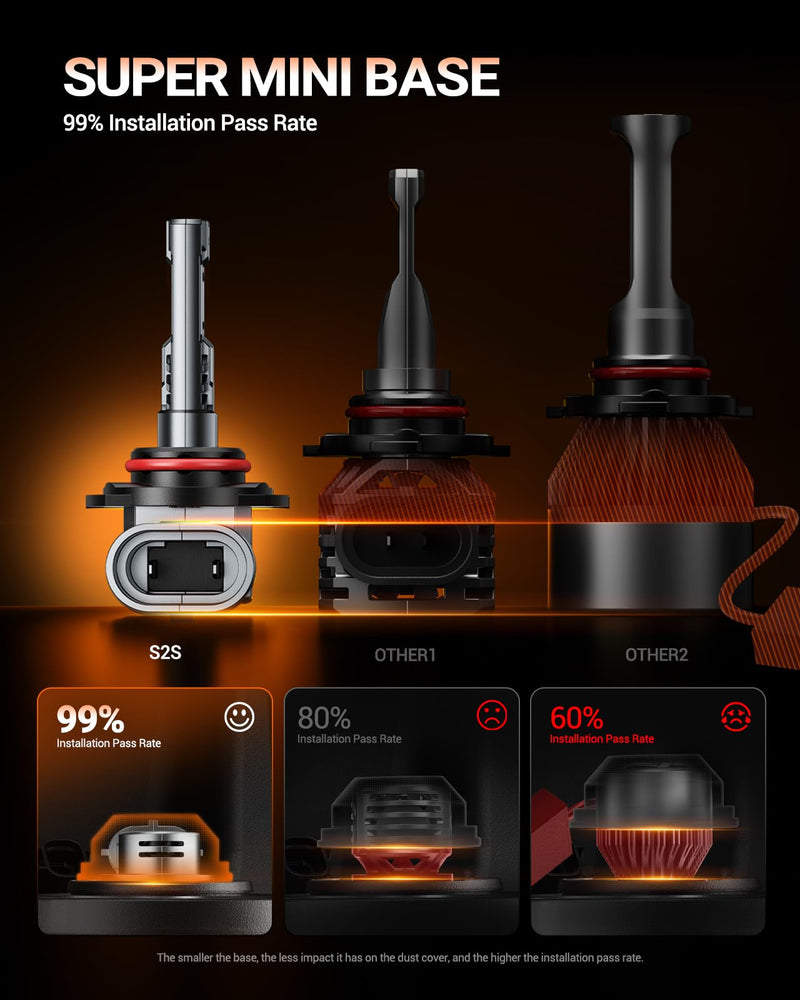 SEALIGHT 9005/HB3 Bulbs 9x Brightness 50000LM Extra Wide View, HB3 9005 LED Fog Bulb Canbus Ready 70000Hrs with 14000RPM Cooling Fan, Pack of 2 S2S 9005