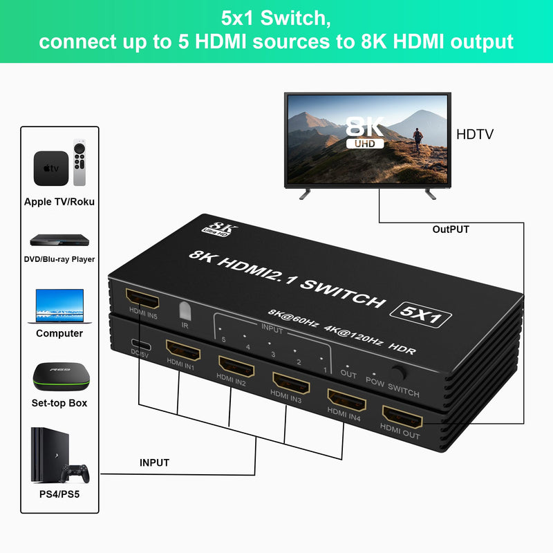 8K HDMI Switch 4K 120Hz - 5 in 1 Out HDMI Splitter Switcher 8K@60Hz 4K@120Hz with Remote 3D HDR10+ HDCP 2.3 CEC, Use for PS5/4/3 Xbox DVD Player Fire Stick Roku TV PC Nintendo Switch
