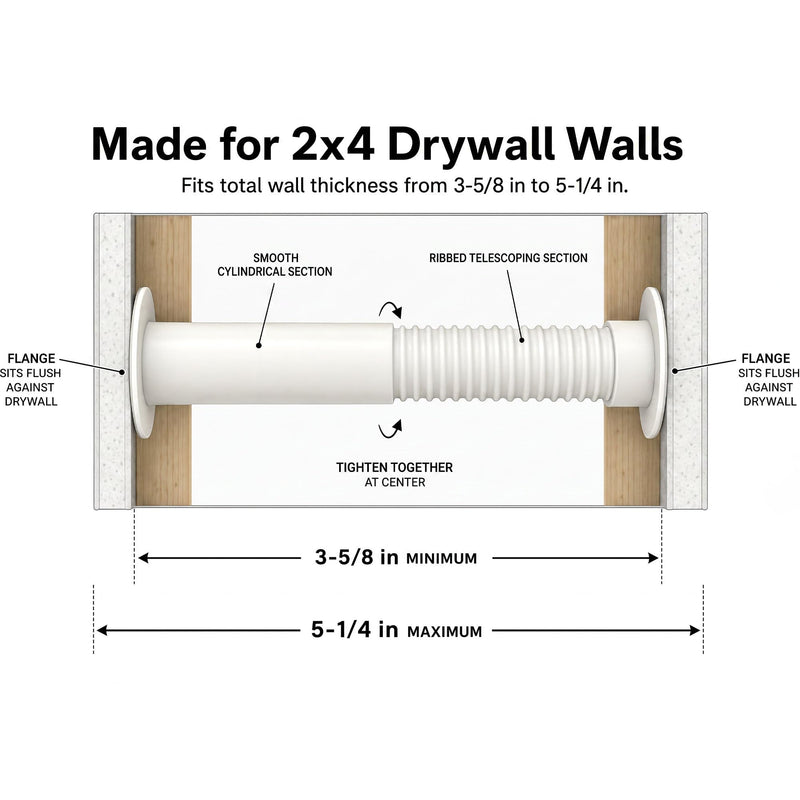 Wall Eye Cable Pass Through Port, 2 Inch Hole Saw Cord Grommet for 2x4 Drywall, Fits 3 5/8 to 5 1/4 Inch Thickness, White Channel for HDMI Ethernet Coax USB-C Wires Standard (3-5/8" to 5-1/4")
