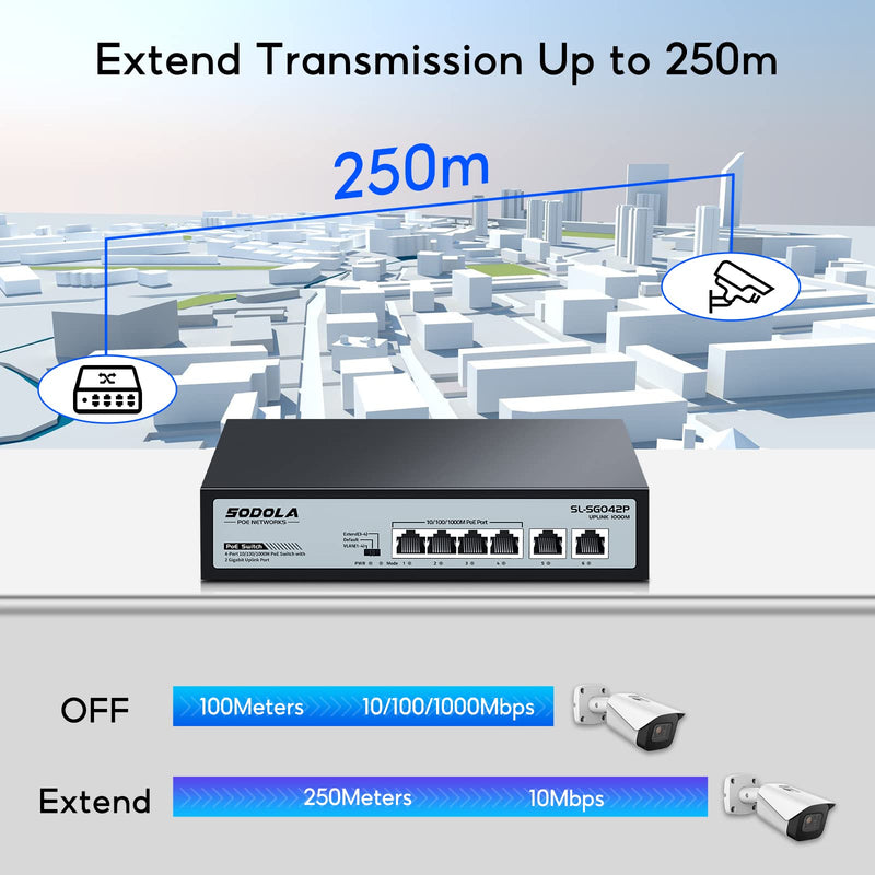 SODOLA 4 Port Gigabit PoE Switch with 2 Uplinks, AI Watchdog/Extend/Port Isolation, 802.3af/at,Plug & Play Unmanaged Network Switch 4+2POEUS