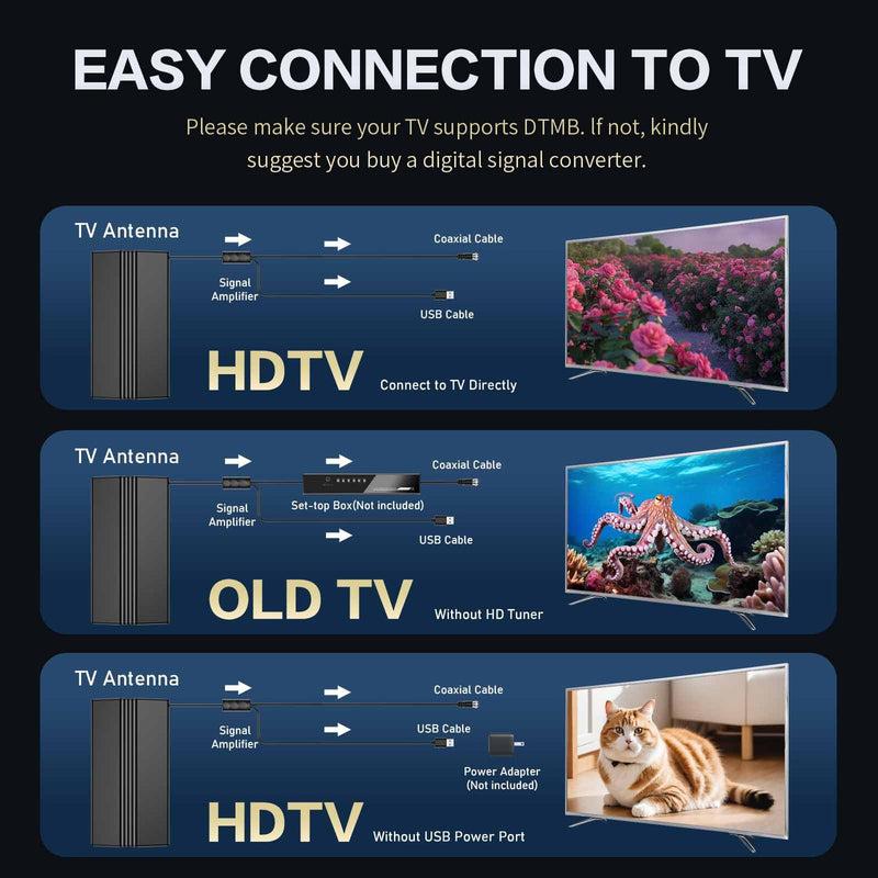 TV Antenna Indoor,2026 Digital TV Antenna for Local Channels | 3000+ Miles Range ,360°&Long Range Reception, 4K HD 1080P, Easy Installation,with Signal Booster 1