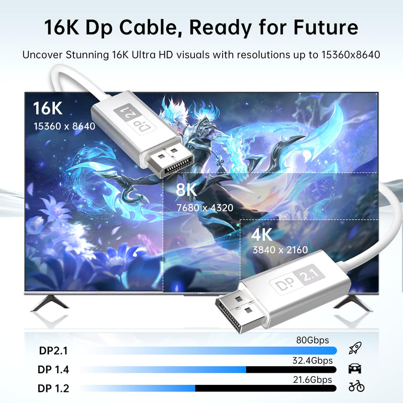 DisplayPort 2.1 Cable Fiber Optic 33ft[16K@60Hz,8K@120Hz,4K@240Hz]40Gbps DP 2.1 Cable Compatible with Gaming Monitor NVIDIA GeForce RTX 4090 & AMD Radeon RX 7900 XTX - FreeSync G-Sync Support
