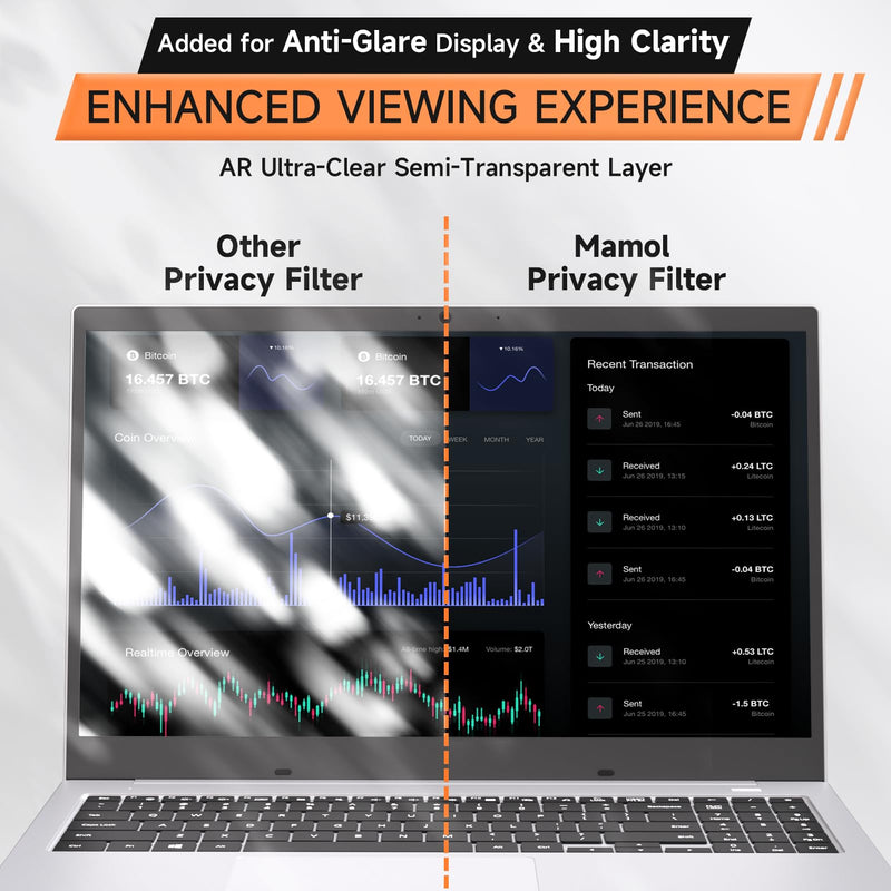 Nano Laptop Privacy Screen 15.6 Inch 16:9, No Glue Computer Monitor Privacy Shield, Matte Anti Glare Blue Light Filter Compatible with Lenovo Hp Dell Acer Asus Thinkpad Envy Xps Laptop 15.6/15 Inch (16:10 Aspect)
