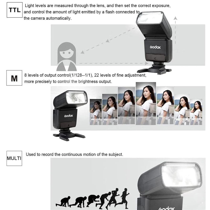 Godox TT350S for Sony Camera, GN36 TTL 2.4G Wireless Compact Sony Speedlite 1/8000s HSS, Mini Thinklite for Photography
