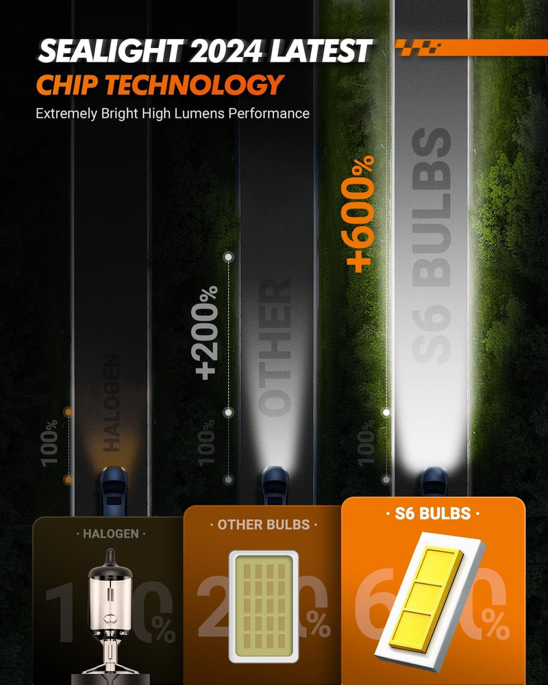 SEALIGHT 9004/HB1 LED Bulbs Hi/Low Beam, 36,000LM 800% Super Brighter, 6500K Cool White, 1:1 Halogen Size with Fan, Plug and Play, Canbus Ready Fog Light Bulbs, Powersports Accessory, Pack of 2 S6 9004