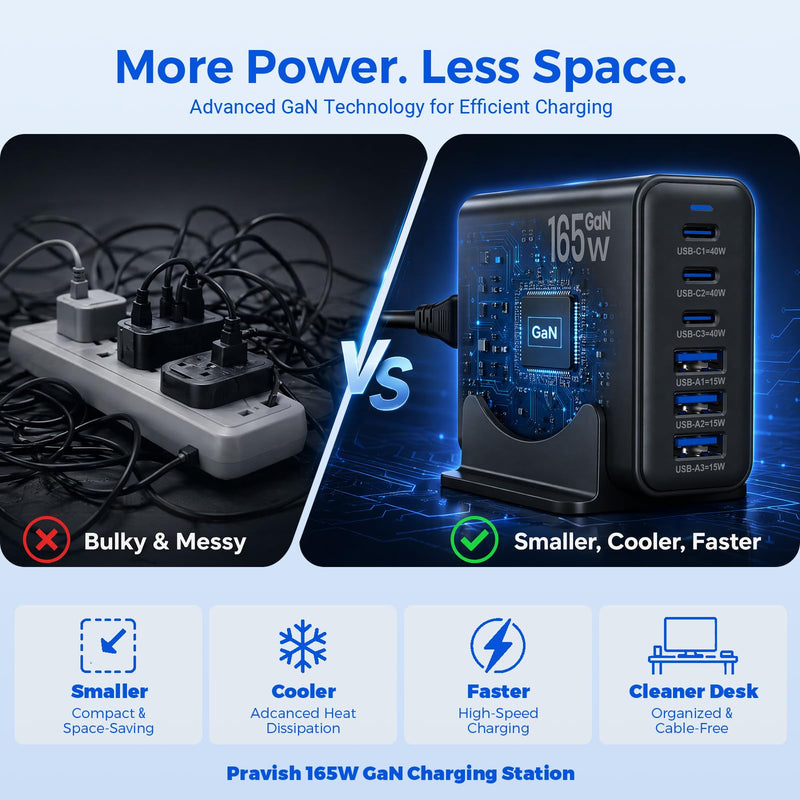 165W GaN Charging Station, 6-Port USB C & USB A Charger, Black | 6-Port USB Charging Station, 3x40W USB-C + 3x15W USB-A, Compatible with iPhone, Galaxy, iPad, Home Office, Travel and More