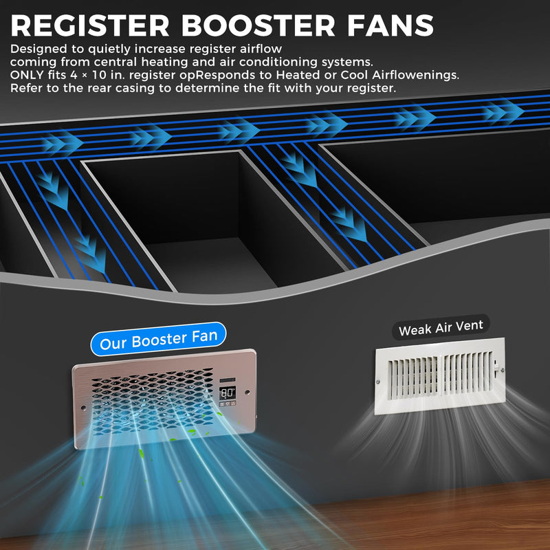 Built-in Register Booster Fan with Cover for Air Heat Vent with Fan,Fits 4"x10" Duct/Ceiling/Floor Vents, Improves AC & Heating/Cooling,Quiet 10-Speed Household/Bedroom Ventilation,smart,Bronze Bronze