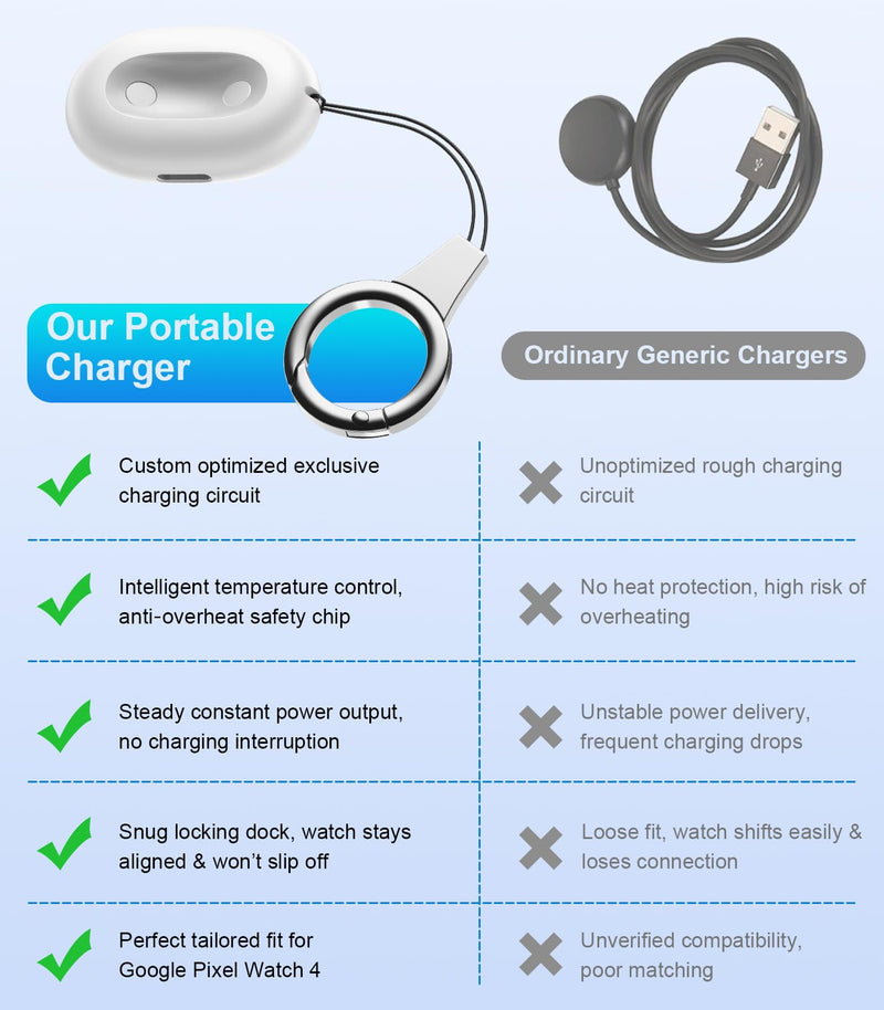 TiMOVO Portable Charger Compatible with Google Pixel Watch 4 41mm/45mm | Magnetic Charging Stand for Pixel Watch 4, Compact Fast-Charging with Side Dock, Convenient for Travel 1 pack