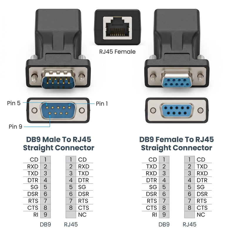 DB9 to RJ45 Serial Adapter, RS232 Female and Male to RJ45 Female Ethernet Converter, Compatible with 9 Pin RS-232 Devices, 2 Pack