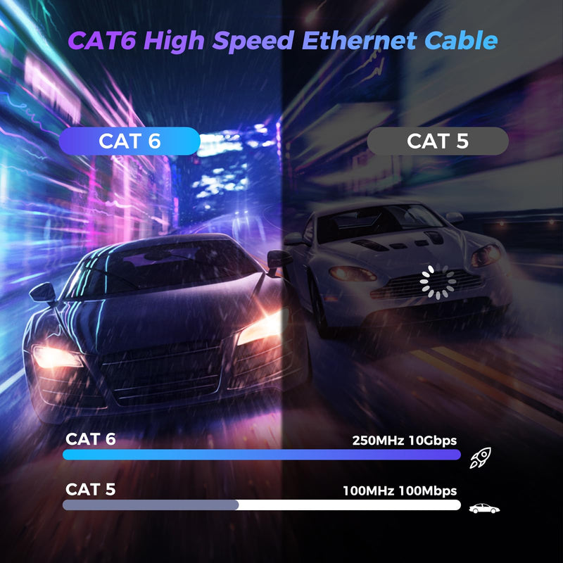Cat 6 Ethernet Cable 10 ft, High Speed 10Gbps 550MHz Network Cable, Outdoor & Indoor Weatherproof LAN Patch Cable, 26 AWG Core RJ45 Gold-Plated Cord, Compatible with Router, Modem, PC, Gaming Console Black 10FT