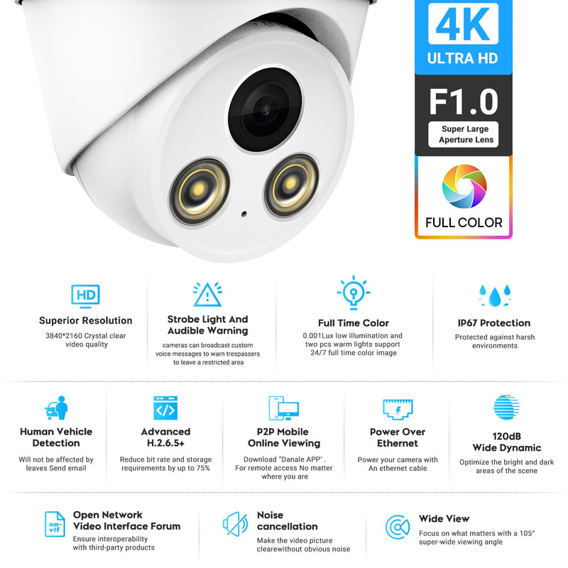 VIKYLIN 4K 8MP Full Color AI Turret IP PoE Camera,F1.0 Aperture 98ft Color Night Vision,Built-in Mic,Human/Vehicle Detection,2.8mm Lens,H.265,IP67 Security IP Camera,PG2387CG