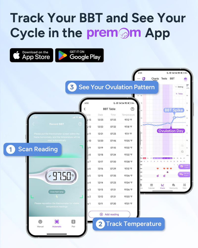 Easy@Home Basal Thermometer for Ovulation Tracking: 1/100th Degree Precision, Dual Mode - Accurate BBT & Fast Read for Fever | 30 Memory Recall, Premom App OCR Scan | EBT-013