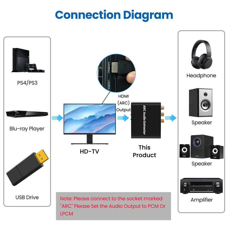 HDMI ARC Adapter, ARC Audio Extractor with Digital Optical TOSLINK SPDIF Coaxial and Analog 3.5mm RCA Stereo HDMI ARC to RCA Audio Converter ARC-01 Black 1