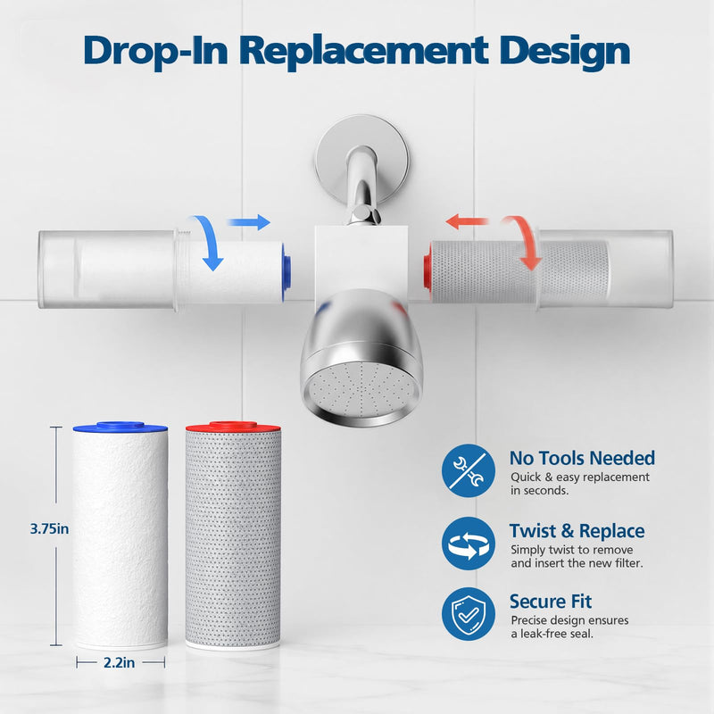 Shower Filter for Weddell Duo, Twin Pack Replacement Cartridges Compatible with Weddell Duo Shower System for Fresher Shower Water & Easy Filter Replacement (2+2)