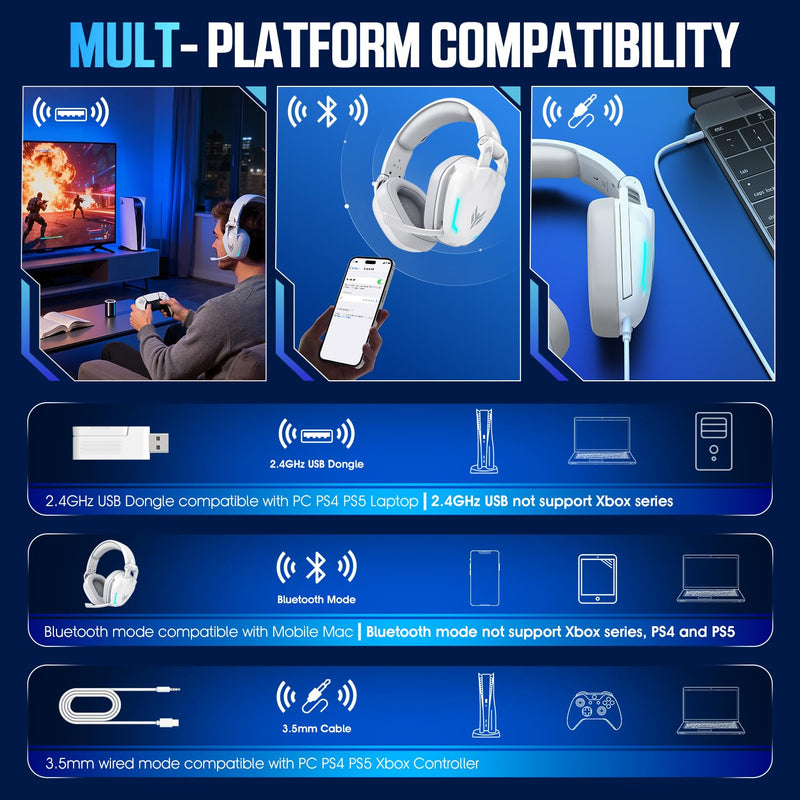 BENGOO G1 60H Wireless Gaming Headset with RGB Lights & Mic for PS5 PS4 PC | 7.1 Surround Sound, 2.4GHz USB/Type-C & Bluetooth 5.4, Noise Canceling Flip Microphone, Foldable Design for Switch Mac White