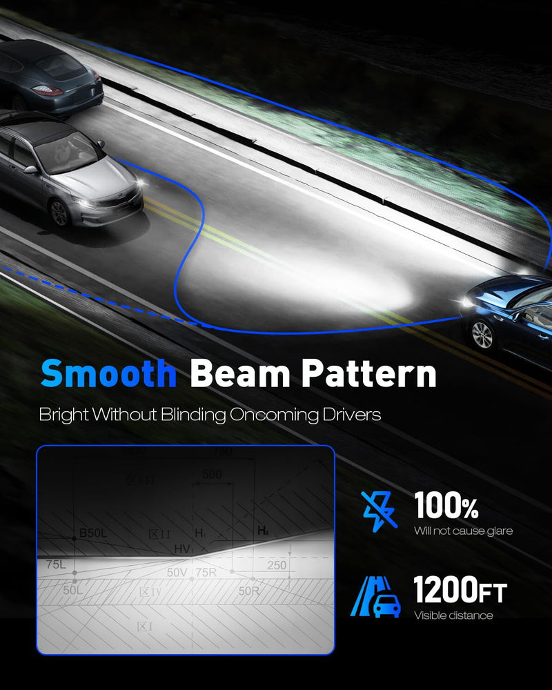 NOVSIGHT 𝗛𝟭𝟭/𝗛𝟵/𝗛𝟴 Fog Light Bulbs, Ultra Bright 600% Upgrade with 1:1 Halogen Fit, 140W 6500K Cool White, 50,000 Hour Lifespan, Plug and Play, 98% CANBUS Ready, Pack of 2 600% H11