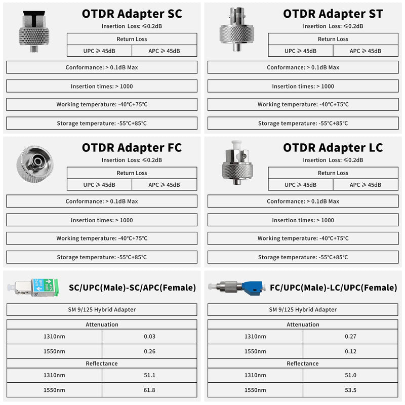 Fiber Optic Connector, FC/UPC, SC, ST, LC, FC/UPC-LC/UPC, SC/UPC-/APC Interchangeable Optical Fiber Connector, 6 Styles for Adapters Compatible with Single-Mode & Multi-Mode Fibers