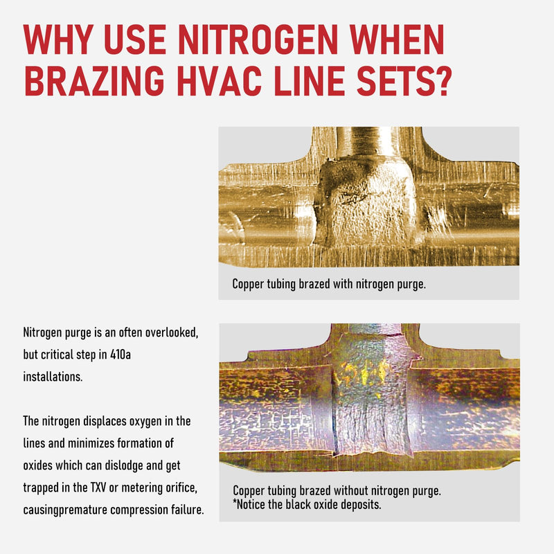RX WELD Nitrogen Purge Tool, HVAC Brazing Regulator | 50 PSI Inlet for Smooth Purging & Brazing Flow