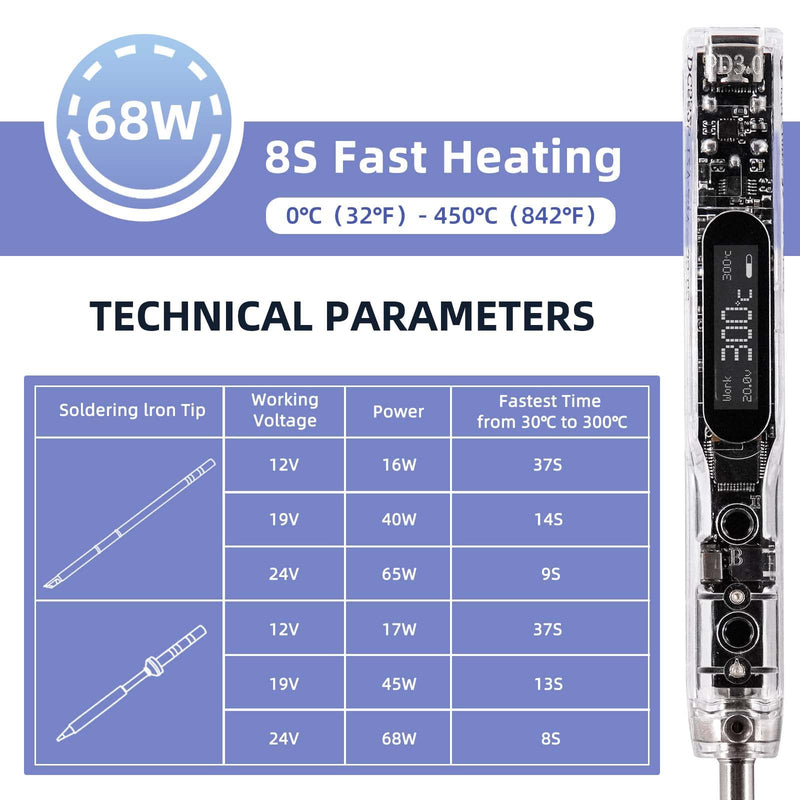68W Electric Soldering Iron, SEQURE SI012 Pro Portable Solder Iron, OLED Screen Digital Soldering Tools, Auto Start Heating, 19V Power Adapter, PD/QC Charging, 2 Soldering Tips-T12 B2 & TS BC2 SI012 Pro -T12 B2+TS BC2