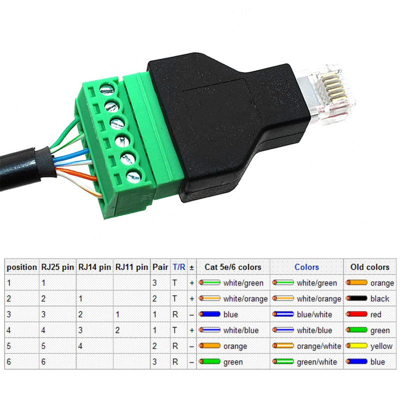 5Pcs RJ11 Male to 6 Pins Screw Terminal Block Adapter for Cat3 Telephone Handset Cords Extender, RJ12 6P6C Modular Connector 5