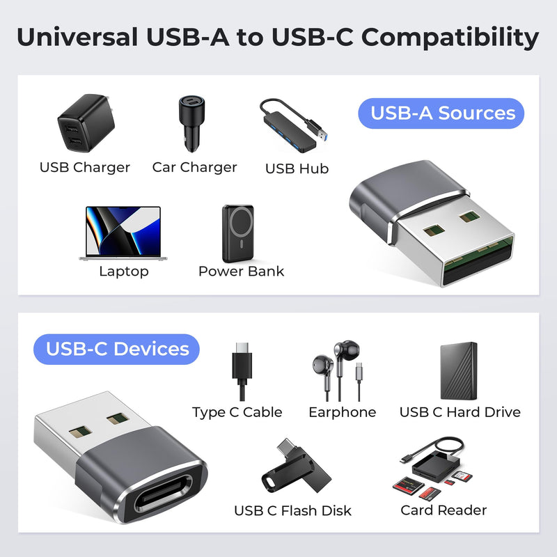 USB to USB C Adapter,USB C Female to USB A Male Adapter,Type C Converter Charger for iPhone 17 17e Pro Max,16 15,Apple Watch iWatch S11 S10 SE,AirPods 3,iPad mini Air,Samsung Galaxy S25 S26 (Gry) GRY