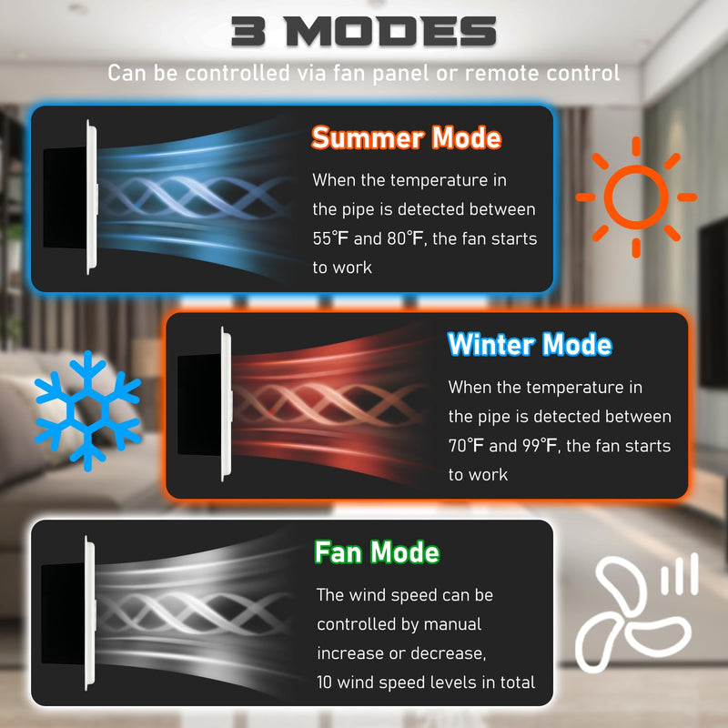 Smart Register Booster Fan for 4" x 10" Vents, Vent Fan Booster (White) | 2 Scent Diffuser Slots, 10-Speed, Remote Control, 3-Mode, LCD Screen, Thermostat Control, Improves Uneven Heating and Cooling White 4'' x 10''