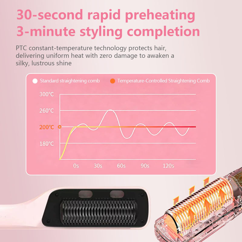 3-in-1 Steam&Essential Oil Hair Straightener Brush,30s Fast Heating | 3-Level Adjustable Temp Straightening Brush,Corded Portable Anti-Scald Hair Curler,Hot Comb for Travel,Gift for Mom,Friend