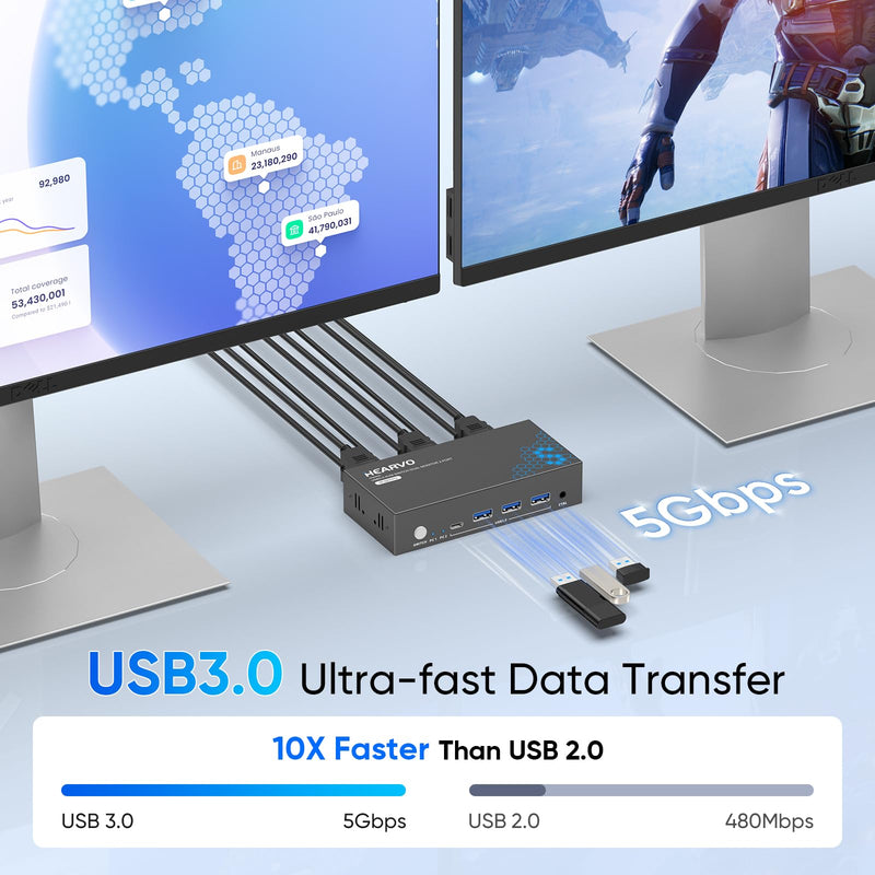 Heravo USB 3.0 HDMI KVM Switch 2 Monitors 2 Computers, 4K@60Hz Dual Monitor | Share Keyboard, Mouse, Hard Drives and Printers via 4-Port USB 3.0 Hub, with EDID, 2 USB Cables, and Controller - S7232H2 Ebony