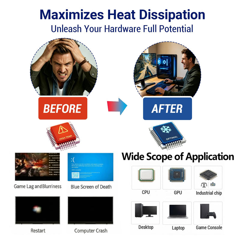 Thermal Paste kit, Roller Applicator for Thick Paste or Sticky, Easy-Use | Fast Precise and Reusable, Applies Ultra-thin Even Layer for PC CPU GPU Console Cooling, Computer Upgrade, Cleaning & Repair PTFE