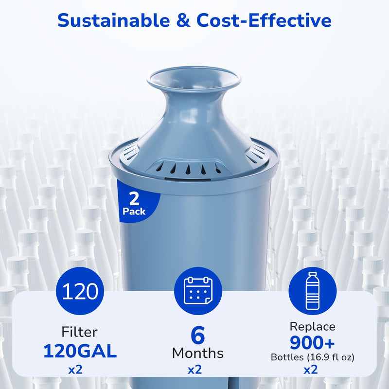 Fil-Fresh 2-Pack Replacement Water Filter for Brita Pitchers and Dispensers, Replaces BritaElite Water Filter, NSF 53 & 42 Certified, Reduce Lead, Chlorine, Heavy Metals, Lasts 6-Month
