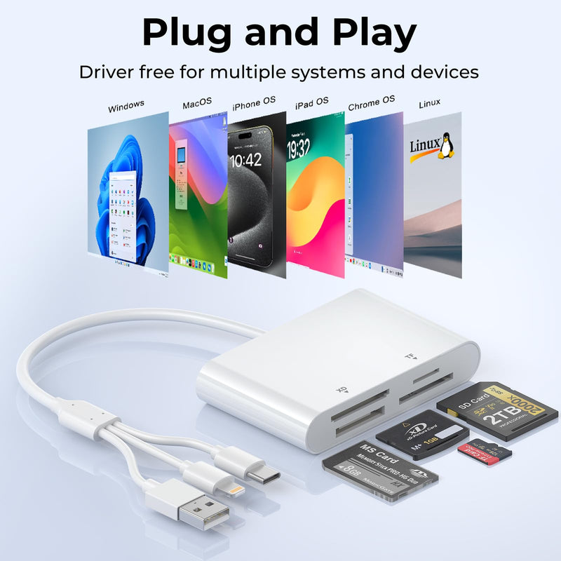 Memory Stick Pro Duo Adapter, 4-in-1 Multi Card Reader with Lightnin/USB-C/USB-A for SD/Micro SD/MS/xD-Picture Card, Sony Cybershot Memory Stick Reader for iPhone/Android/PC Medium