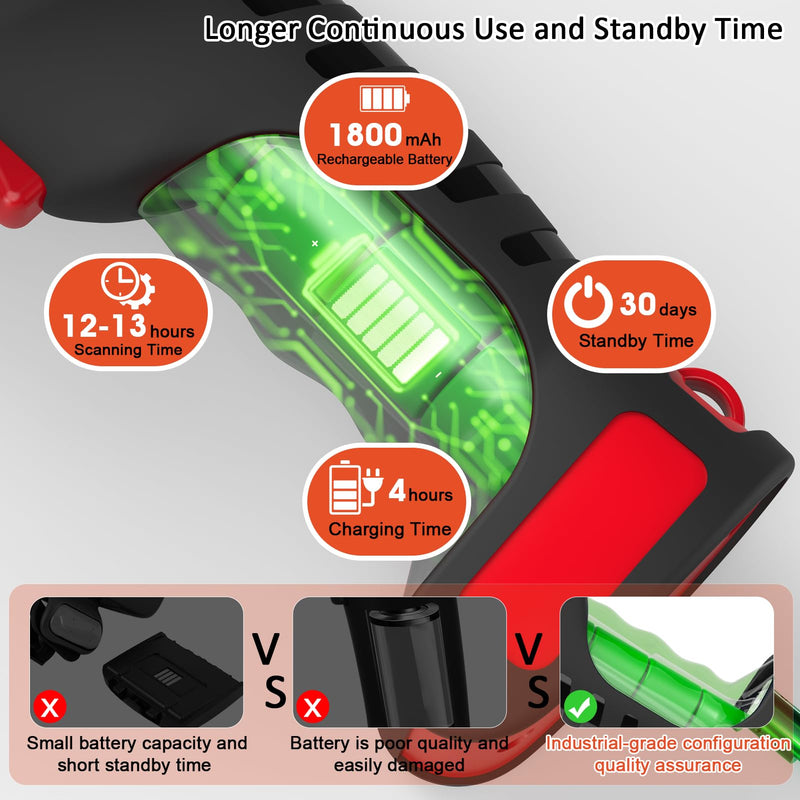 Symcode 2D Industrial Barcode Scanner with Stand 433 Wireless 1968 Feet Transmission Distance USB QR Automatic Barcode Reader Handhold Hands-Free Bar Code Scanner with Charging Base Red